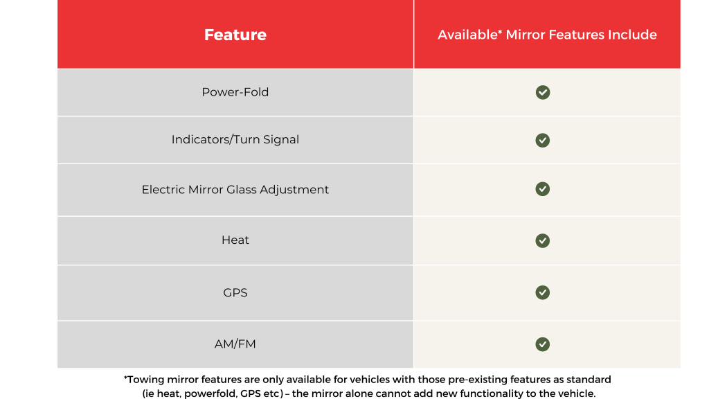 Available Clearview Towing Mirror Features for the Volkswagen Amarok 2H